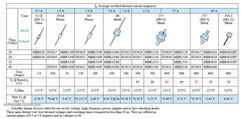 Diode Rating Chart