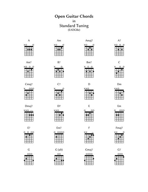 Triad Chords Guitar Chart Pdf | Guitar