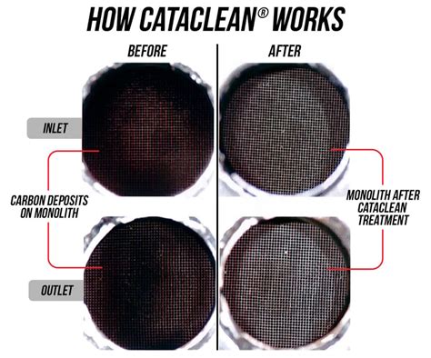 Catalytic Converter Cleaner - FMS Performance Get Clean Today