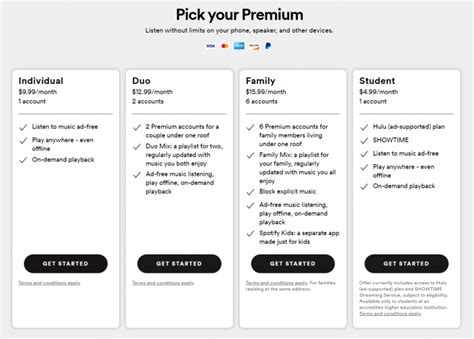 How much is Spotify Premium? - RouteNote Blog