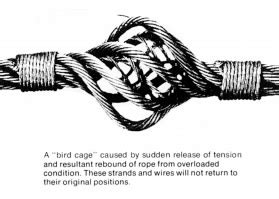 Safety Talk - Wire Rope - Inspection