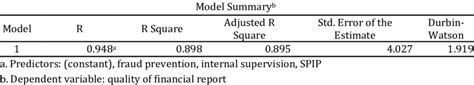 Model Summary of Sub-Structure 2 | Download Scientific Diagram