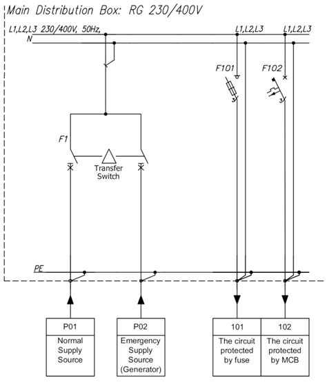 Distribution Box (DB) circuit diagram. | Download Scientific Diagram