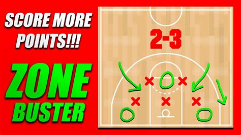 Beat a ZONE DEFENSE the EASY Way | Basketball Scoring Tips - YouTube