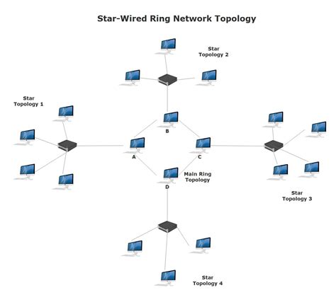 Netzwerktopologiediagramm erstellen | Tipps und Anleitungen