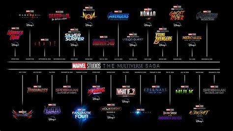 MARVEL PHASE 5 - 6 SLATE MAJOR CHANGES Dr Strange 3, Shang-Chi, Eternals Avengers Kang Dynasty ...