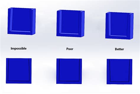 The Importance of Draft Angle for Injection Molding - Integrated Molding Solutions