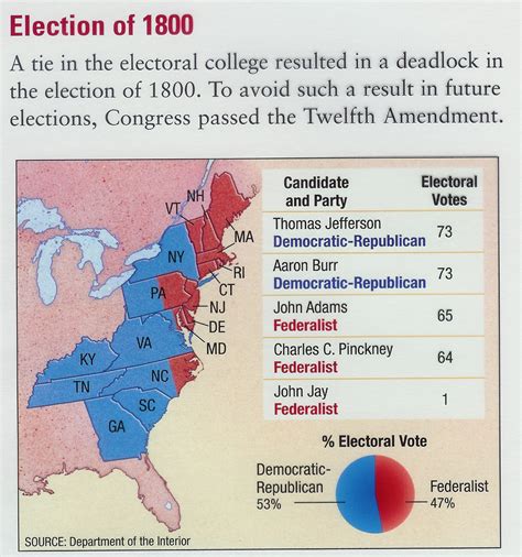 Political Parties