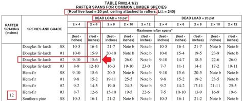 Metal Ceiling Joist Span Chart | Shelly Lighting