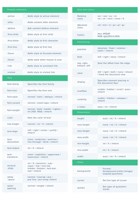 A complete cheatsheet for CSS(cascading style sheet) | Программирование ...