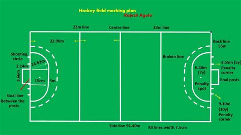 Hockey Field Dimensions - All You Need To Know | Playo