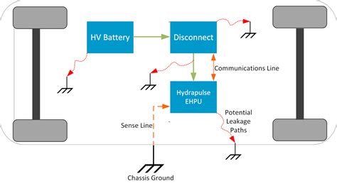 HIgh Voltage Battery Safety - Terzo Power Systems - Heavy-duty hydraulic