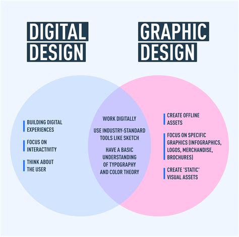 What is Digital Design? A Comprehensive Guide