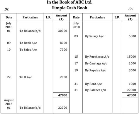 What is a Cash Book? Definition, Features, Advantages, Types, Format ...