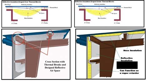 Reflective Insulation – Benner USA