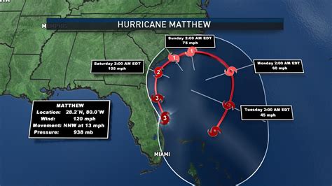 Hurricane Matthew slams into Florida; light effects in DC area - WTOP News