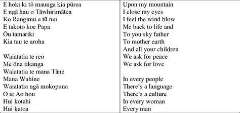 Figure 1 from Maori Waiata (Music): Re-Writing and Re-Righting the ...