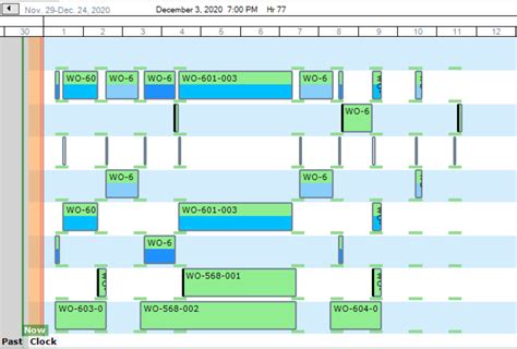 5 Components of Production Scheduling in Manufacturing