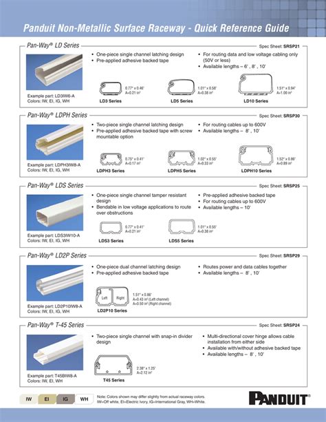 Panduit Non-Metallic Surface Raceway