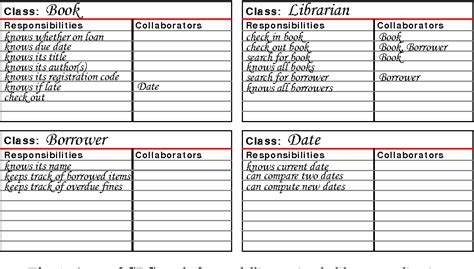 Figure 1 from CRC-Cards and Roleplay Diagrams--Informal Tools to Teach OO Thinking | Semantic ...