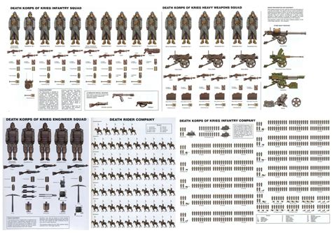 Death Korps of Krieg organisational chart : r/TheAstraMilitarum