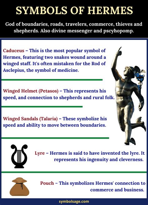 Hermes – Messenger of the Gods - Symbol Sage