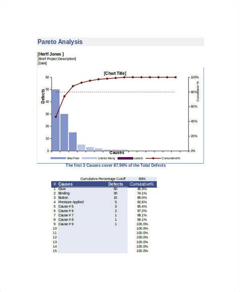 Pareto Diagram Template