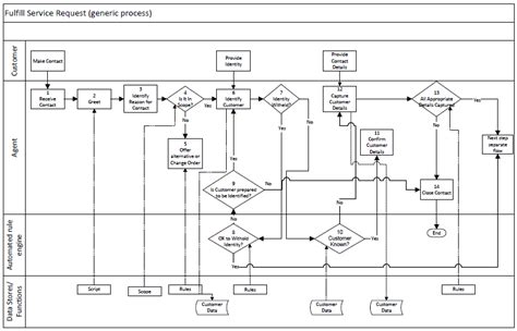 36 itil change management process flow diagram - Wiring Online Diagram