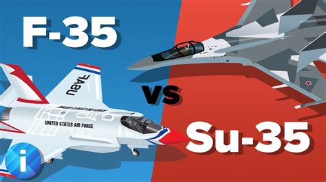 US F-35 vs Russian Su-35 Fighter Jet - Which Would Win? - Military Comparison - YouTube