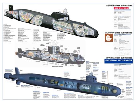 Submarines #cutaway | Submarines, Warship, Navy ships
