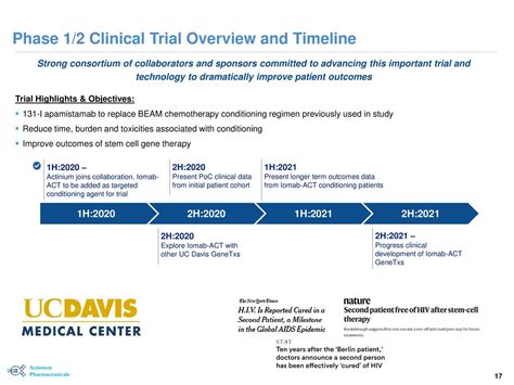 Actinium Pharmaceuticals (ATNM) Investor Presentation - Slideshow (NYSE ...