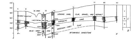 Late Quaternary Asphalt Seeps and Paleontological site of La Brea Tar ...