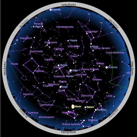 Constellations and Star Patterns | skills-github-pages