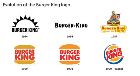 Burger King Logo And Packaging Design Review