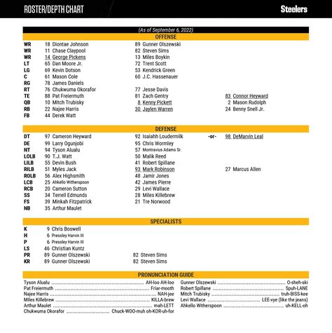 [Burt Lauten] Updated #Steelers Depth Chart for Week 1 at CIN. HC Mike ...