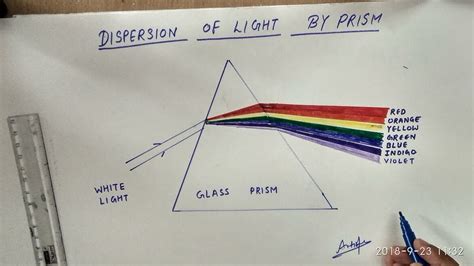 Dispersion Of Light Through Prism Youtube