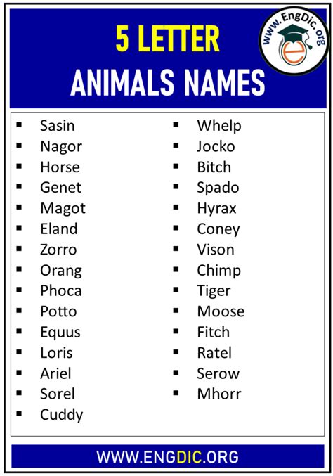 A List of Animals with 5-Letter Names – Nature Blog Network