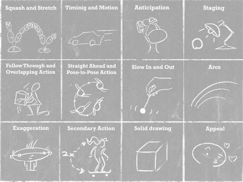 Essential skills for animators to succeed