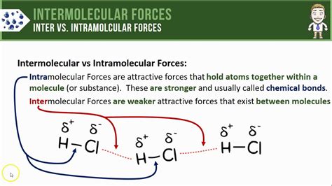 Intermolecular vs. Intramolecular Forces - YouTube