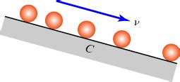 Kinematics of Particles - Rectilinear Motion