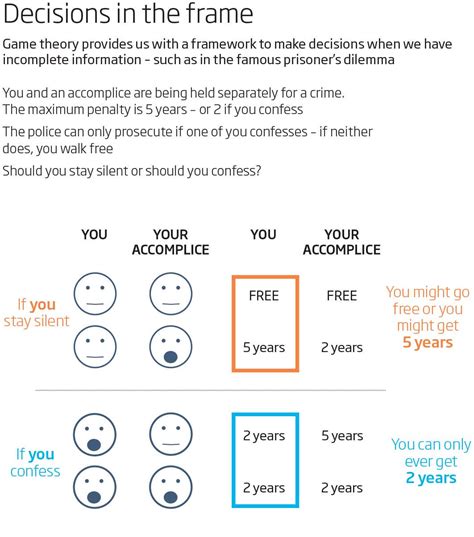 How to win at game theory | New Scientist