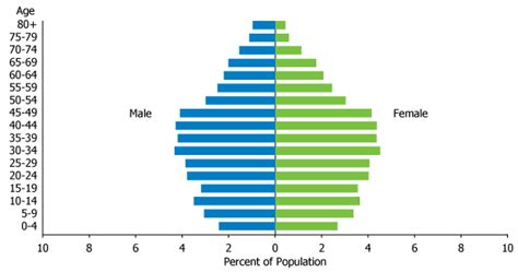 South Korea’s Demographic Dividend | PRB