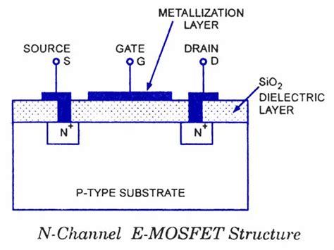 EMOSFET-Enhancement MOSFET