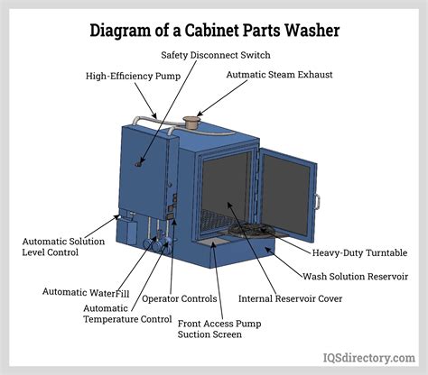 Parts Washer: What is it? How it Works, Types, Maintenance