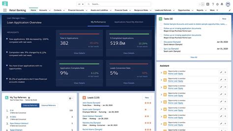 Rethink Dashboard Design for Better Data Insights | Salesforce