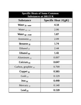 Specific Heat Table by Mrs Bridwell | TPT