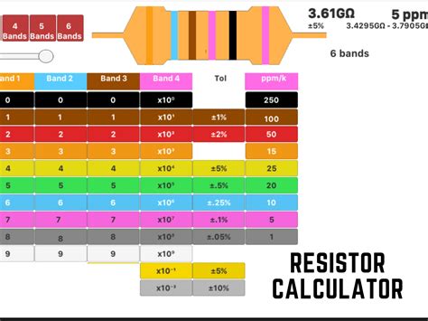 Resistor Calculator Latest Version 5 for Android