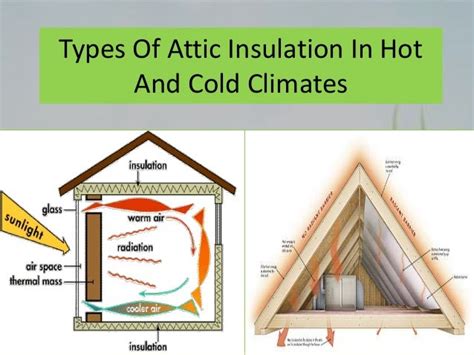 Types of attic insulation used in hot and cold climates