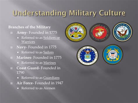 PPT - Understanding Military Culture PowerPoint Presentation, free ...