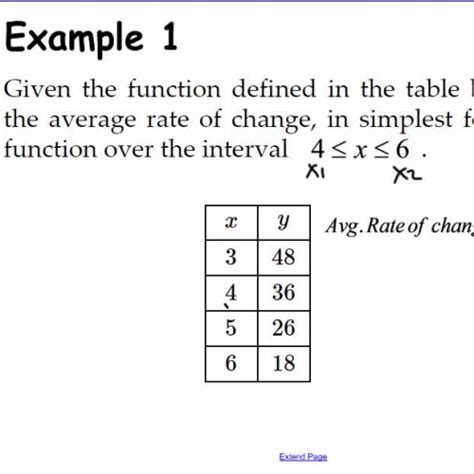 Average rate of change (slope) from a table